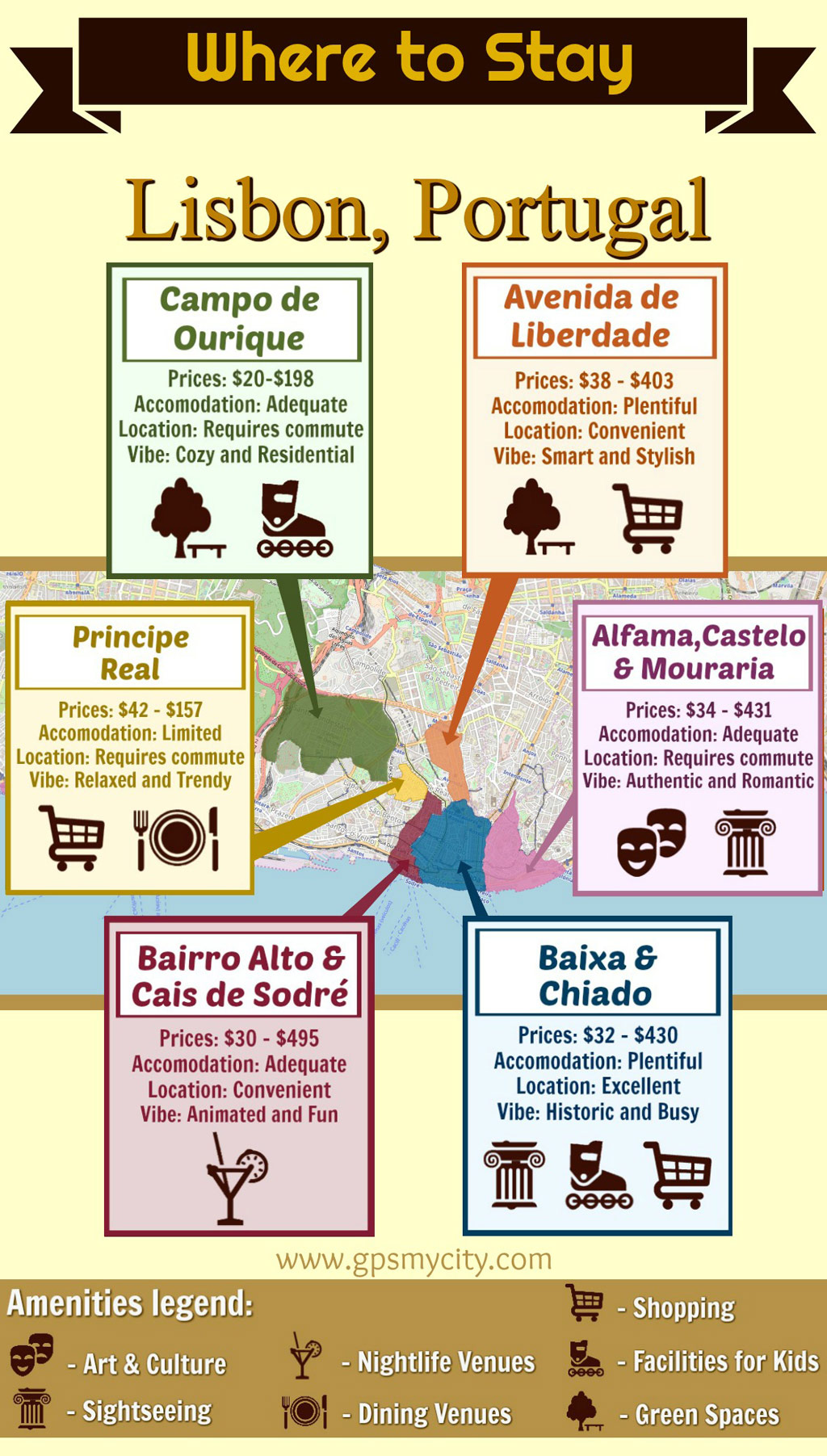 Where To Stay in Lisbon - Guide of Best Areas - GPSmyCity